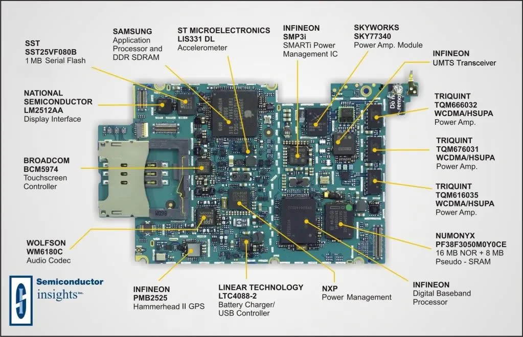 Wajib Tahu 8 Jenis IC Pada Handphone Maestronik