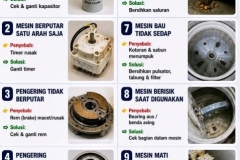 10masalah-mesin-cuci