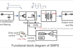 Block-Diagram-SMPS