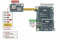 CPU-Power-IC-Configuration
