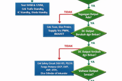 Flowchart-Troubleshooting-PSU-ATX