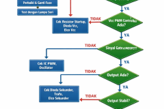 Flowchart-Troubleshooting-SMPS