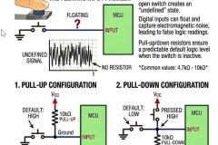 Pull-up-Pull-down-Resistor