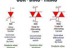 SCR-DIAC-TRIAC