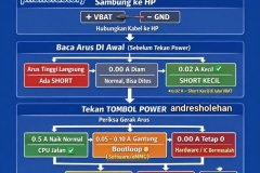 cek-Hp-mati-pake-PSU