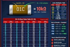 eia-smd-resistor