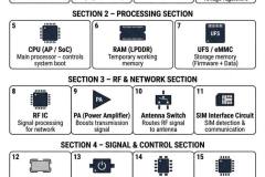 mobile-motherboard-component-details