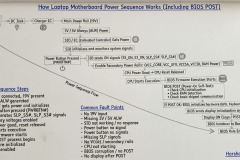 motherboard-power-sequence-work-1